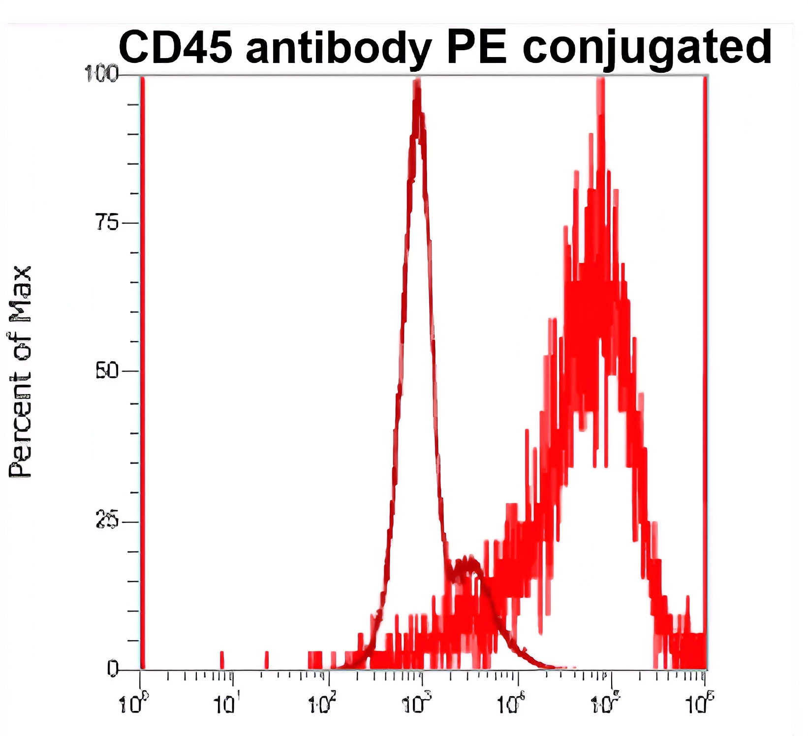 CD45 antibody